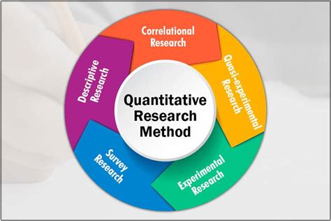 sample quantitative research|5 kinds of quantitative research.